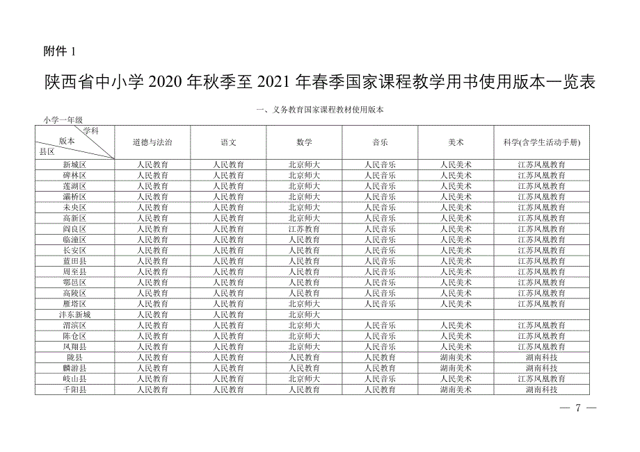 陕西省中小学2020年秋季至2021年春季国家课程教学用书使用版本一览表_第1页