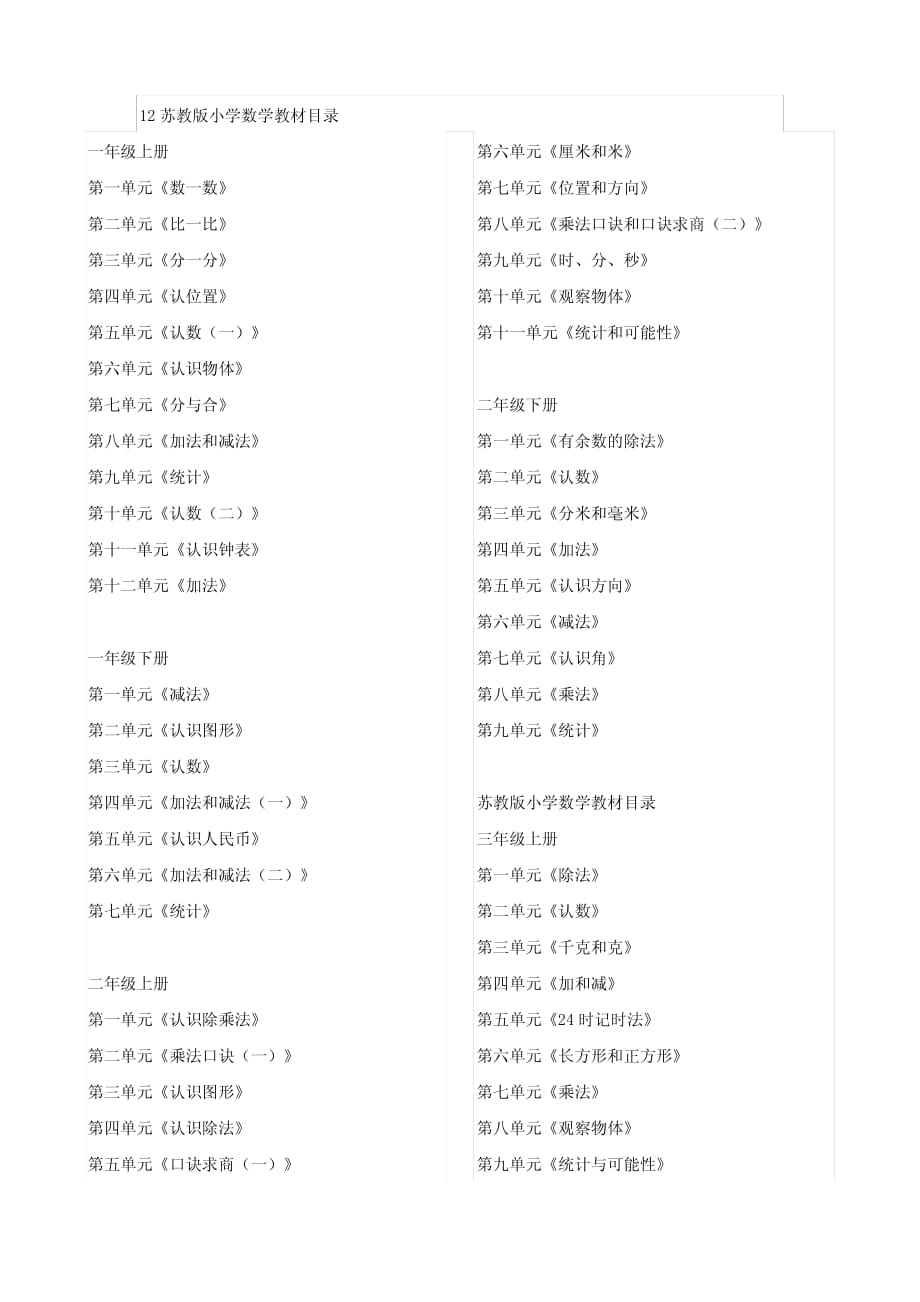 {强力推荐}苏教版 小学数学 目录_第1页