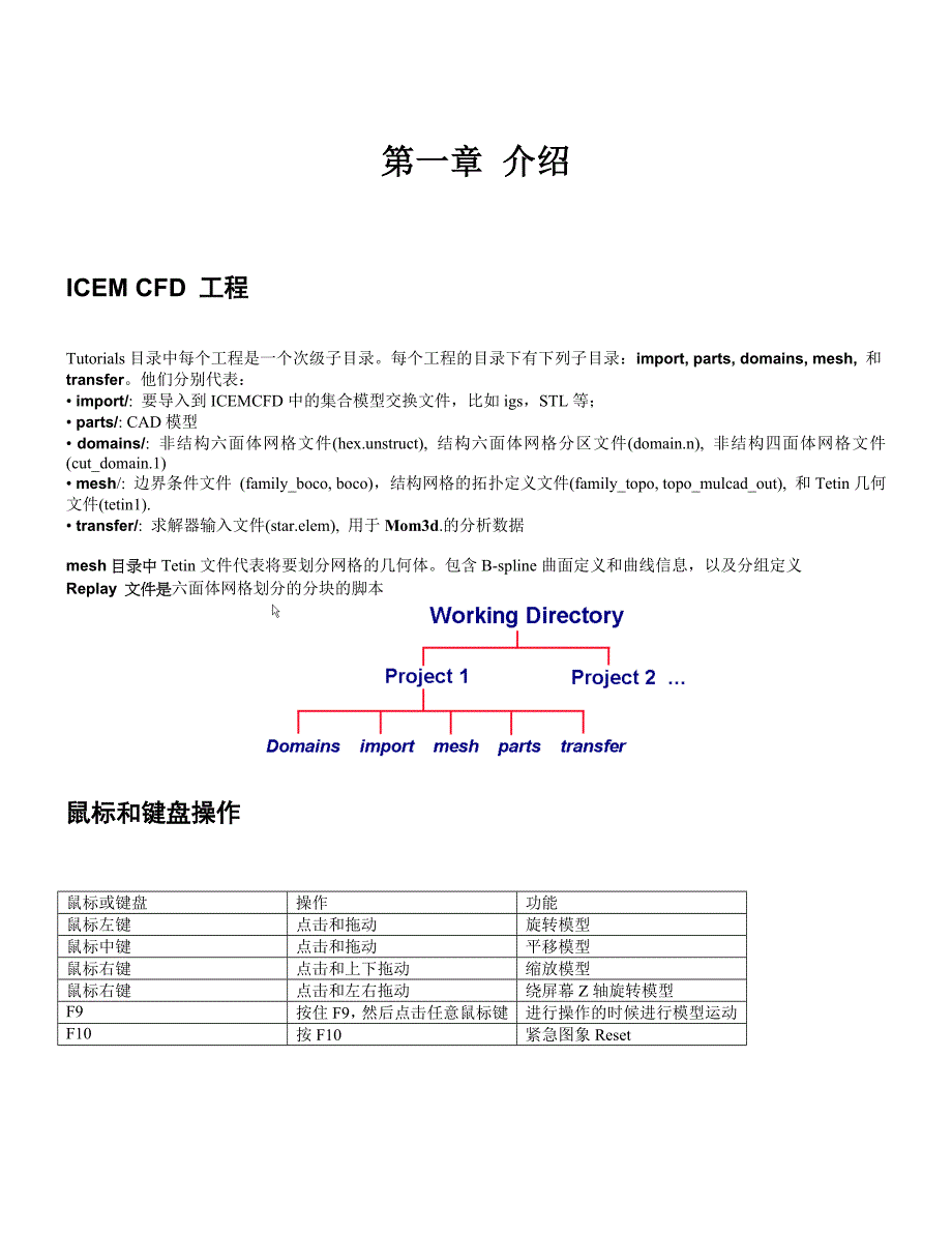 计算流体力学ICEM CFD 网格生成基础教程.doc_第1页