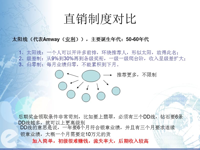 直销业各公司制度对比资料讲解_第1页