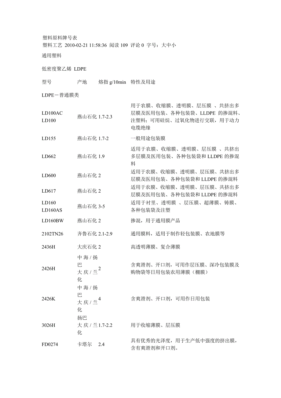 (塑料与橡胶)塑料原料牌号表_第1页
