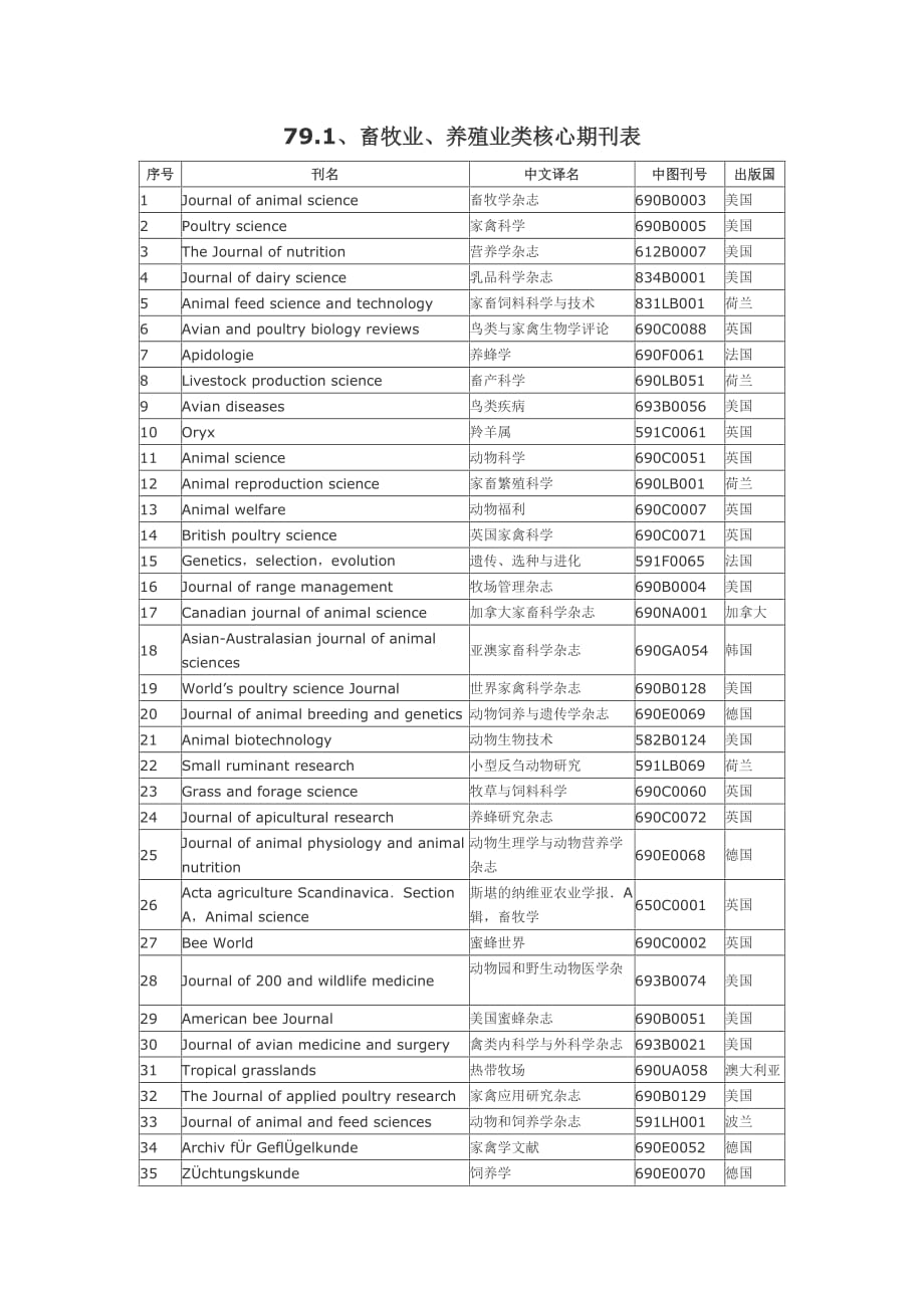 (农业与畜牧)国际畜牧动物医学水产类核心期刊中英文对照表精品_第1页
