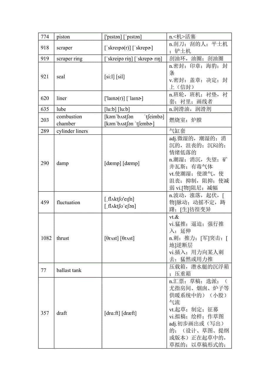 (电气工程)船舶电子电气英语单词_第1页