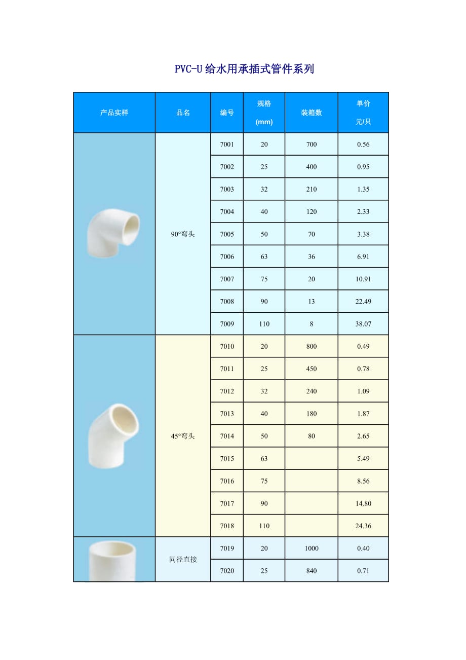 (给排水工程)PVCU给水用承插式管件系列精品_第1页