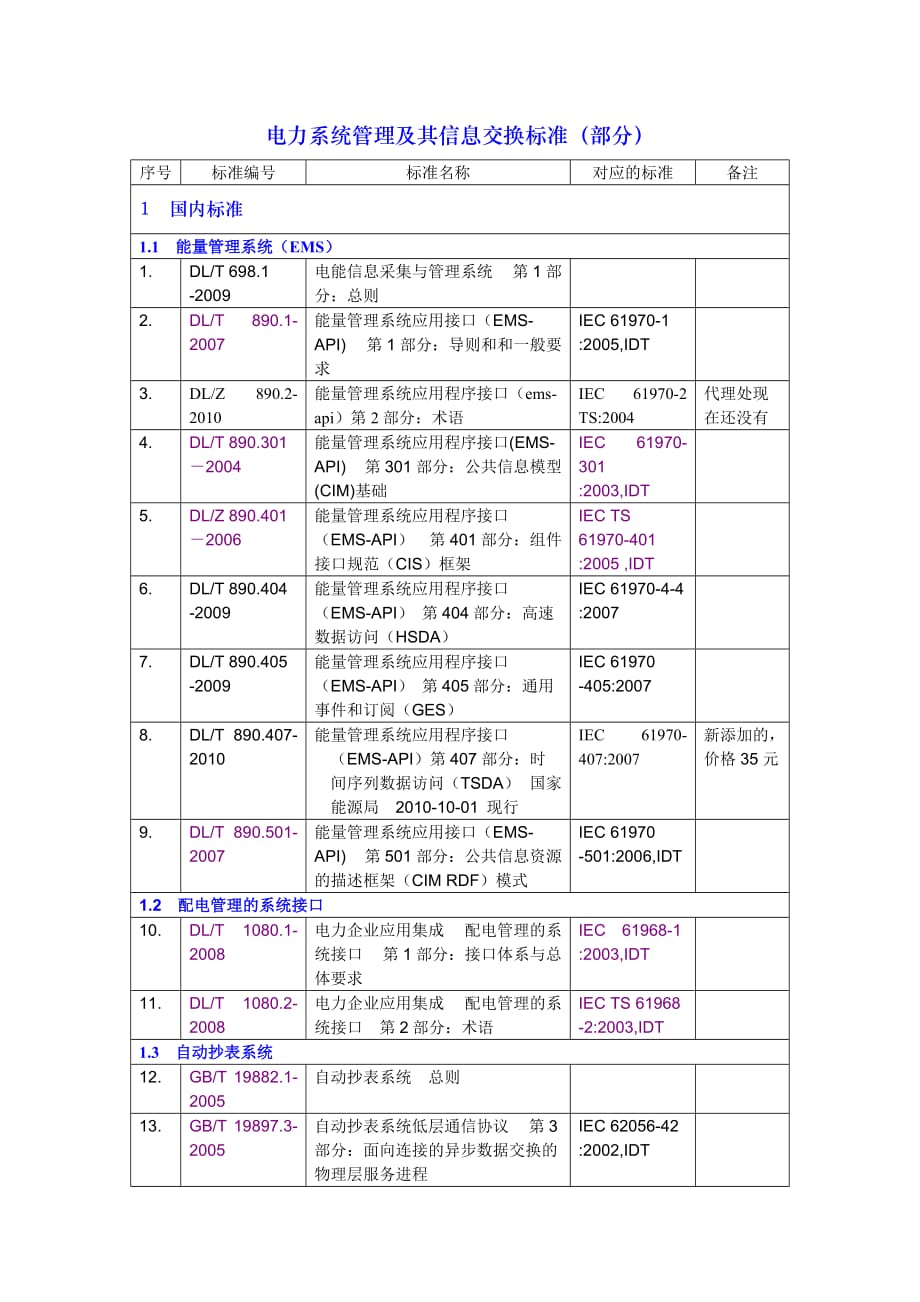 (电力行业)与智能电网相关的电力系统管理及其信息交换标准精品_第1页