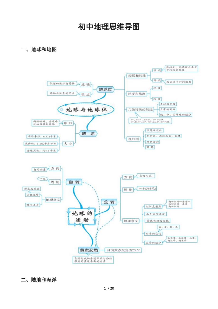初中地理思维导图(图片版)[共20页]_第1页