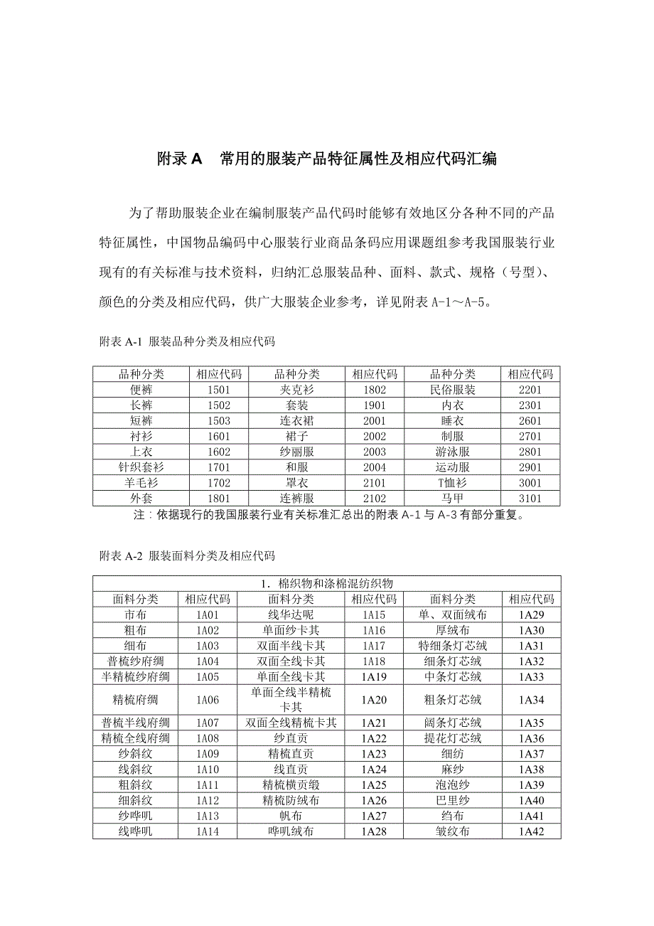 (服装企业管理)附录A常用的服装产品特征属性及相应代码汇编精品_第1页