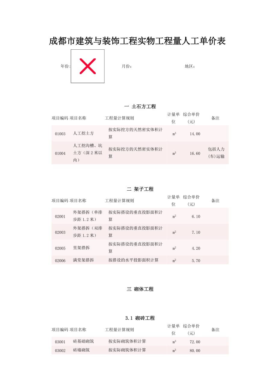 {工程建筑套表}某市市建筑与装饰工程实物工程量人工单价表_第1页