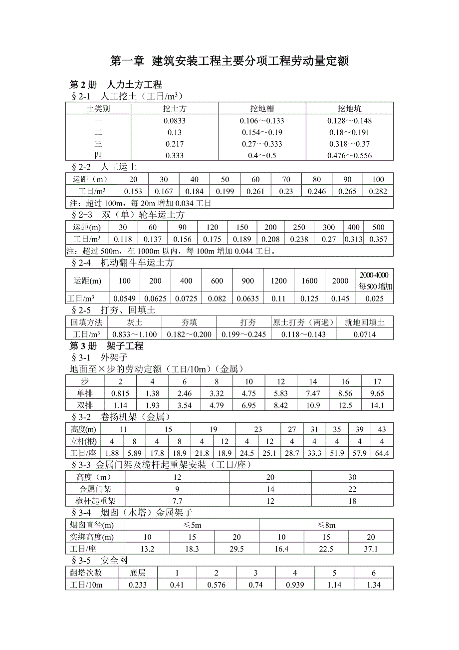 劳动量定额.doc_第1页