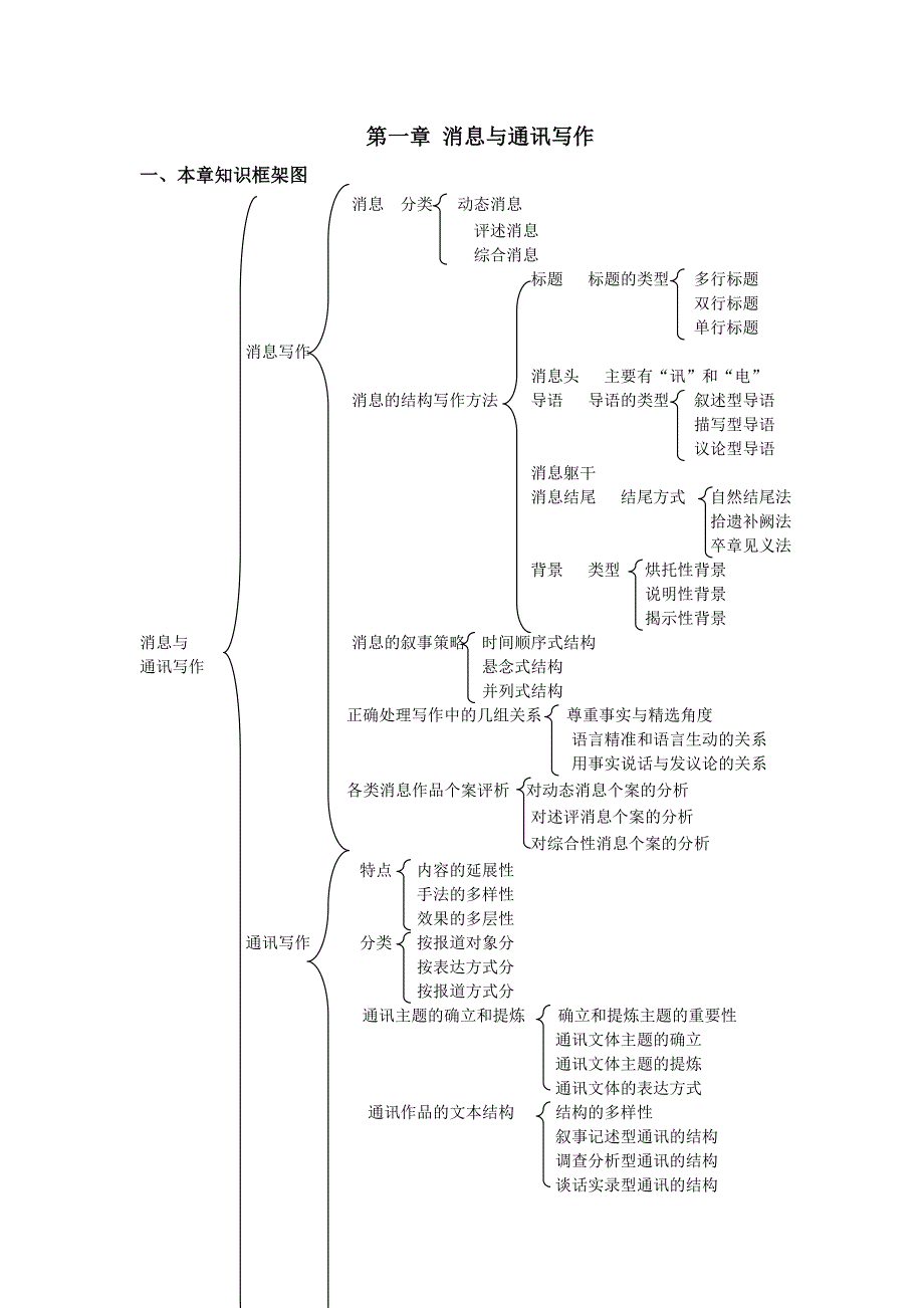 {广告传媒}新闻实务写作_第1页