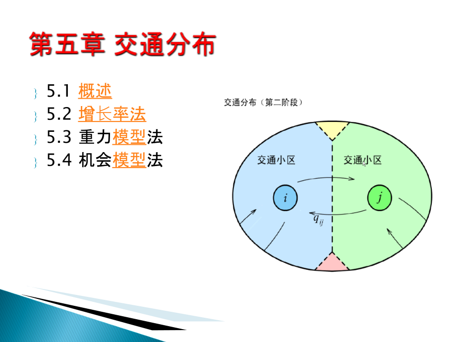 第五章交通分布GJL2011教学内容_第1页