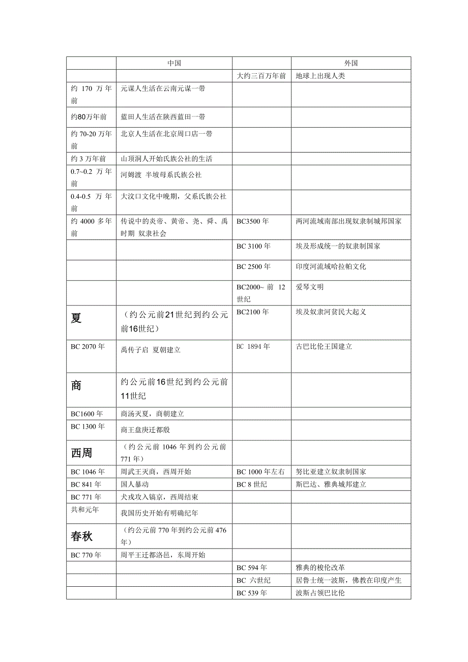 世界历史时间表.doc_第1页