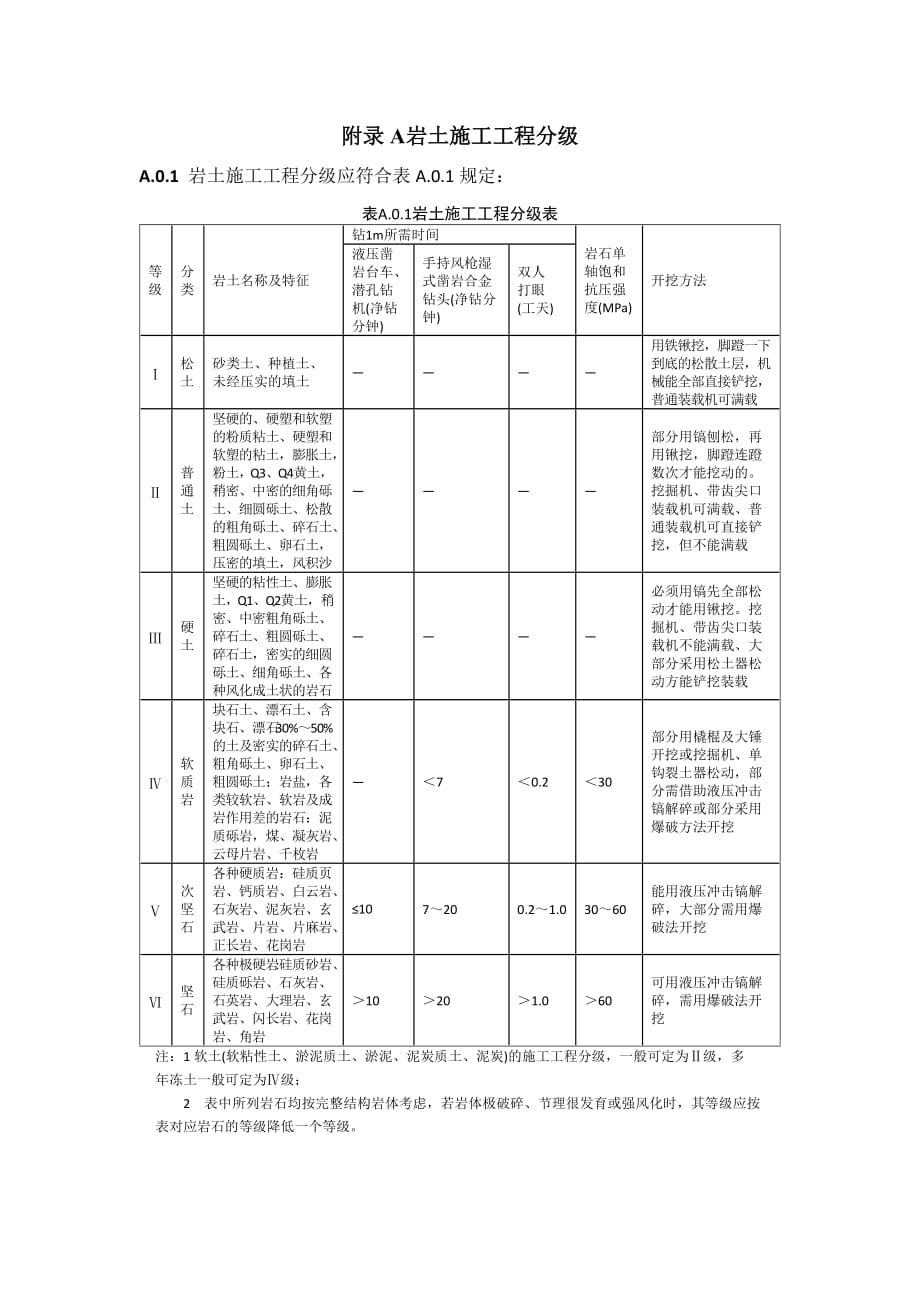城市轨道交通岩土施工工程分级、圆锥动力触探击数修正、人工冻土试验取样及试样制备要求_第1页
