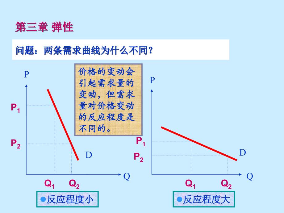 第三章 弹性理论课件_第1页