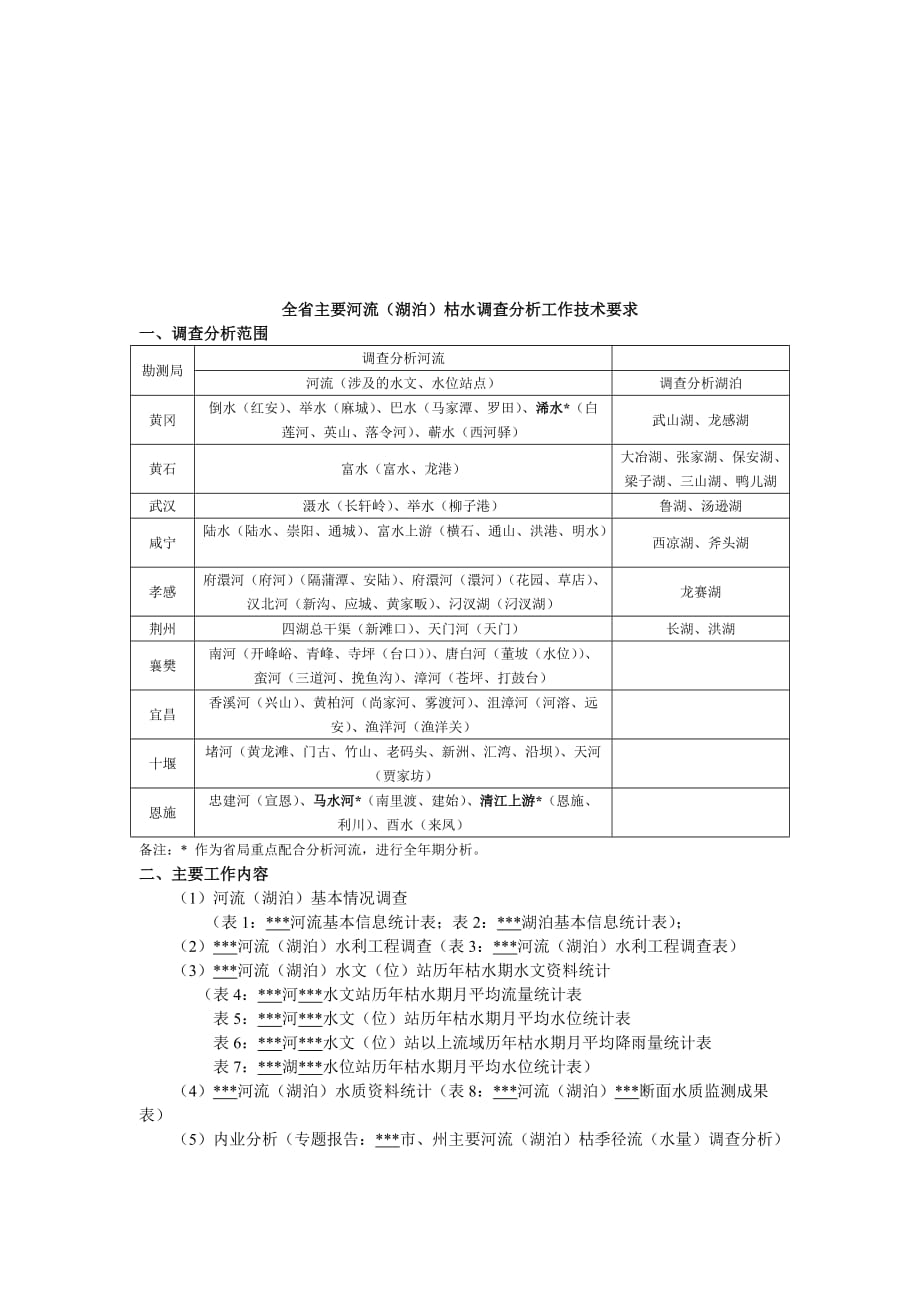 营销策略培训全省主要河流枯水调查分析_第1页