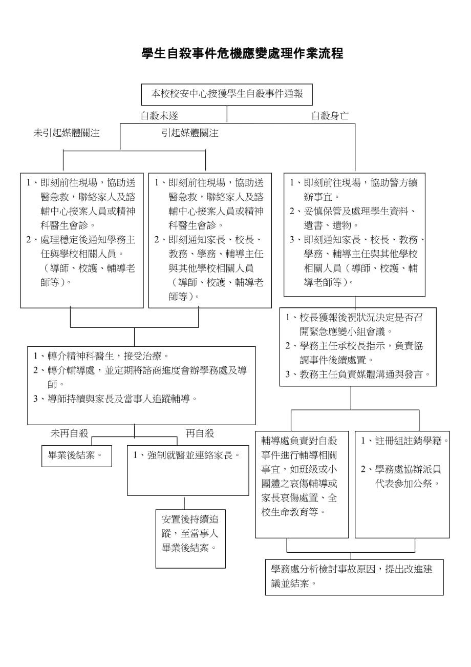 流程管理流程再造学生自杀事件危机应变处理作业流程_第1页