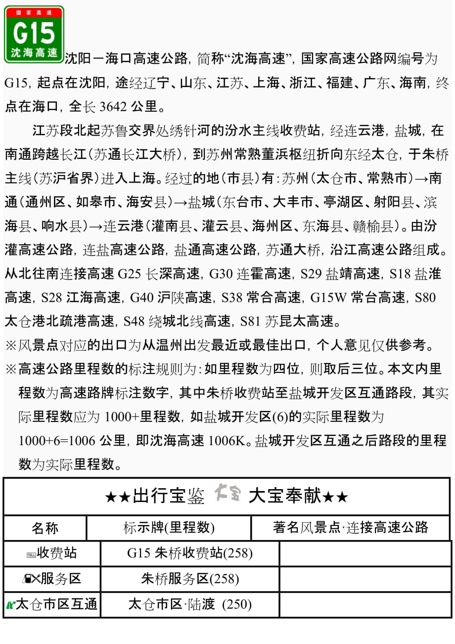 G15沈海高速(江苏段)出入口、服务区、里程数及风景区_第1页