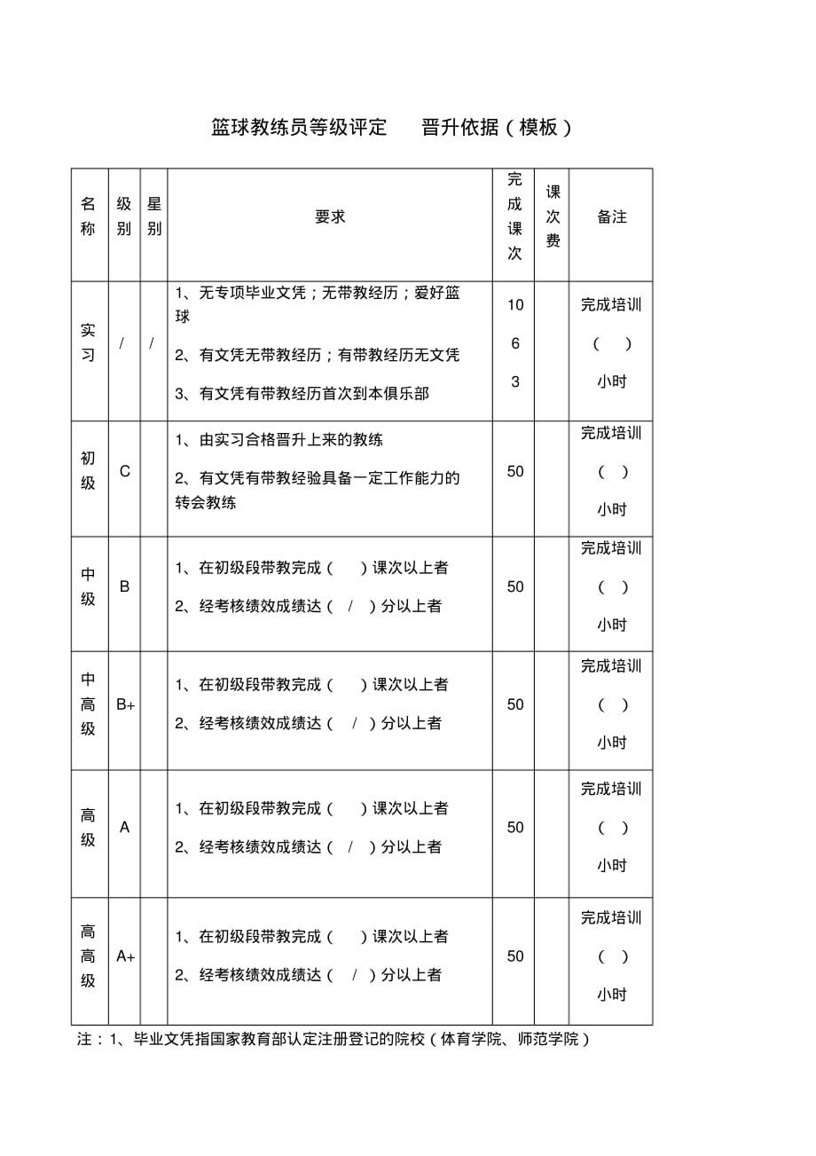 篮球教练员等级评定晋升依据.pdf_第1页