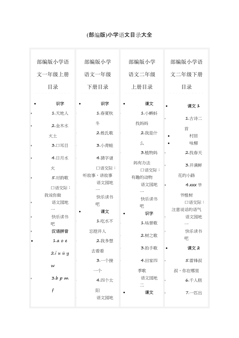 (部编版)小学语文目录大全_第1页