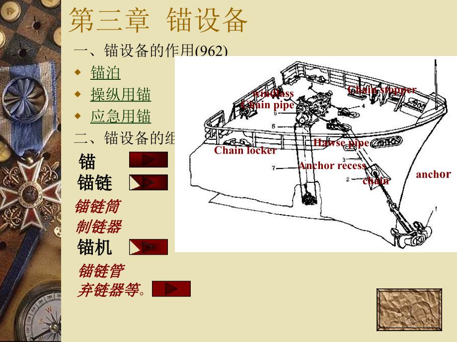 {设备管理}锚设备知识讲义_第1页