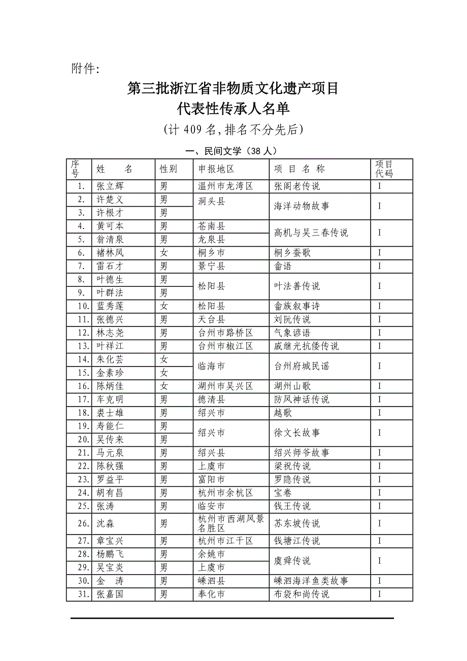 (2020年)项目管理项目报告第三批某某非物质文化遗产项目_第1页