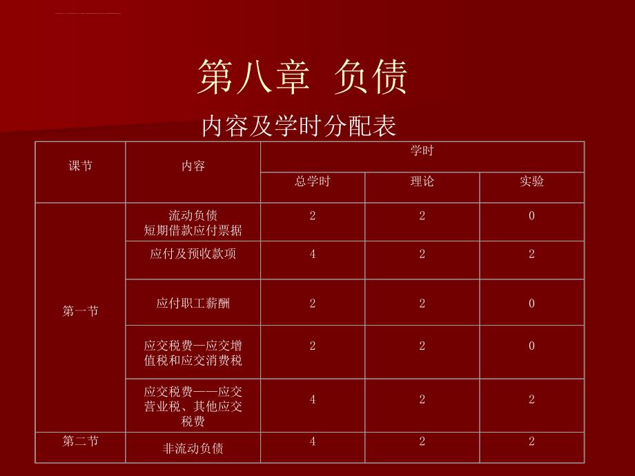 内容及学时分配表课件_第1页