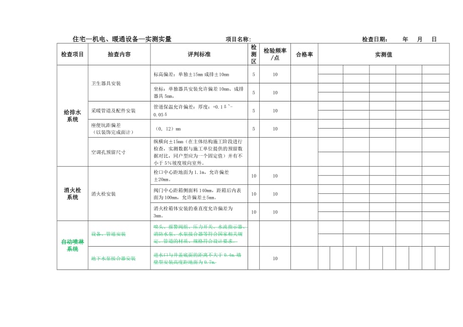 住宅—机电、暖通—实测实量 检查表.doc_第1页