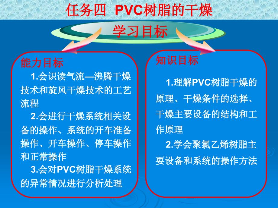 化工聚录乙烯生产技术(pvc课件任务四 PVC树脂的干燥_第1页