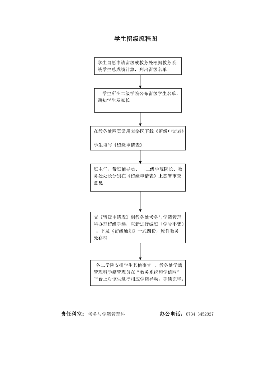 学生留级流程图_第1页
