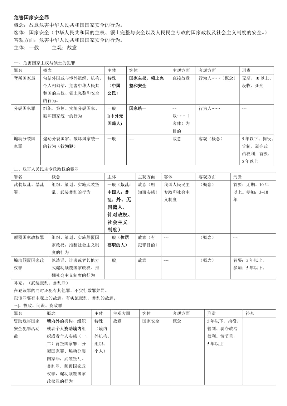 刑法分则罪名一览表.doc_第1页