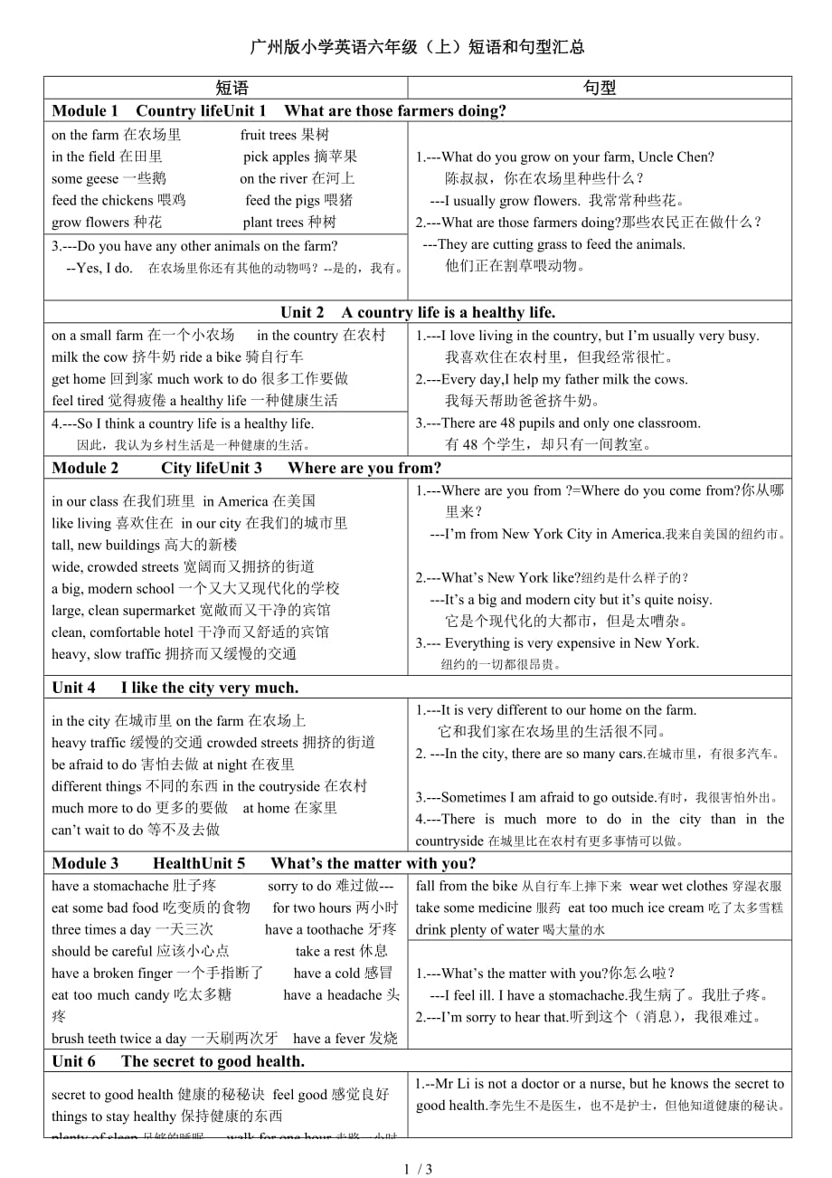 广州版本小学英语六上短语、句型汇总_第1页