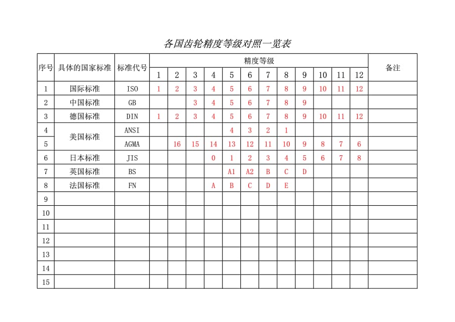 各国齿轮精度等级对照表..pdf_第1页