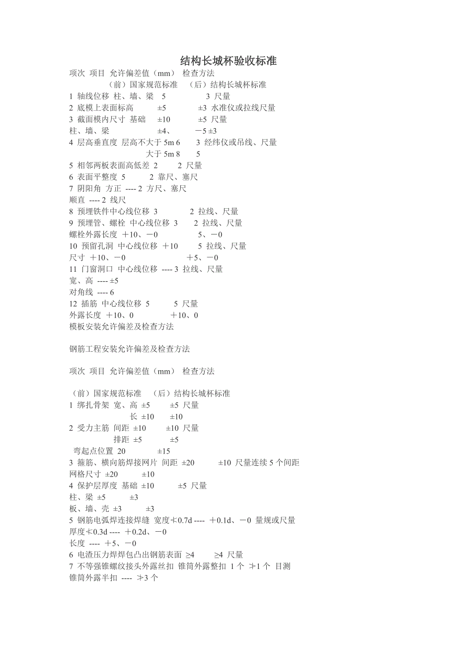 结构长城杯验收标准..doc_第1页