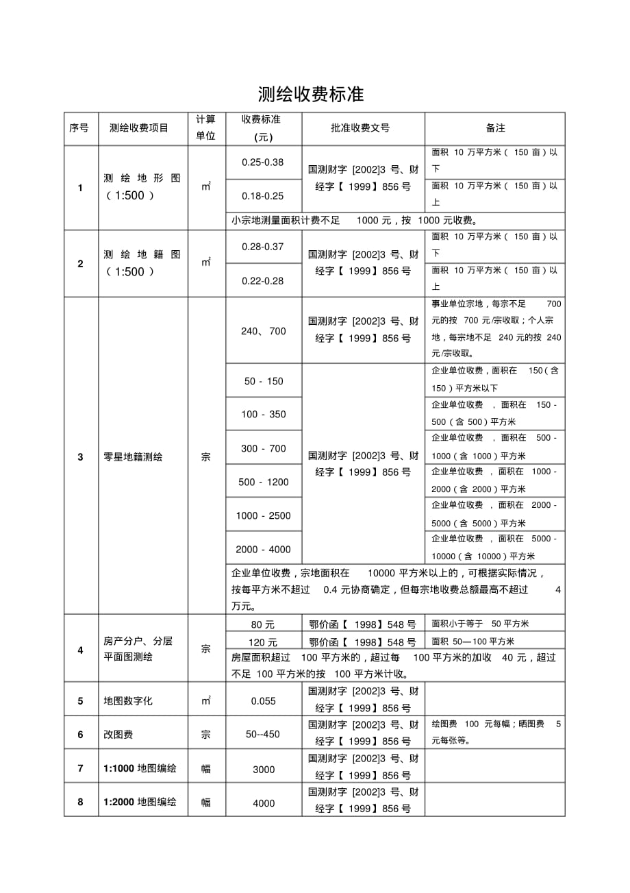 测绘收费标准..pdf_第1页