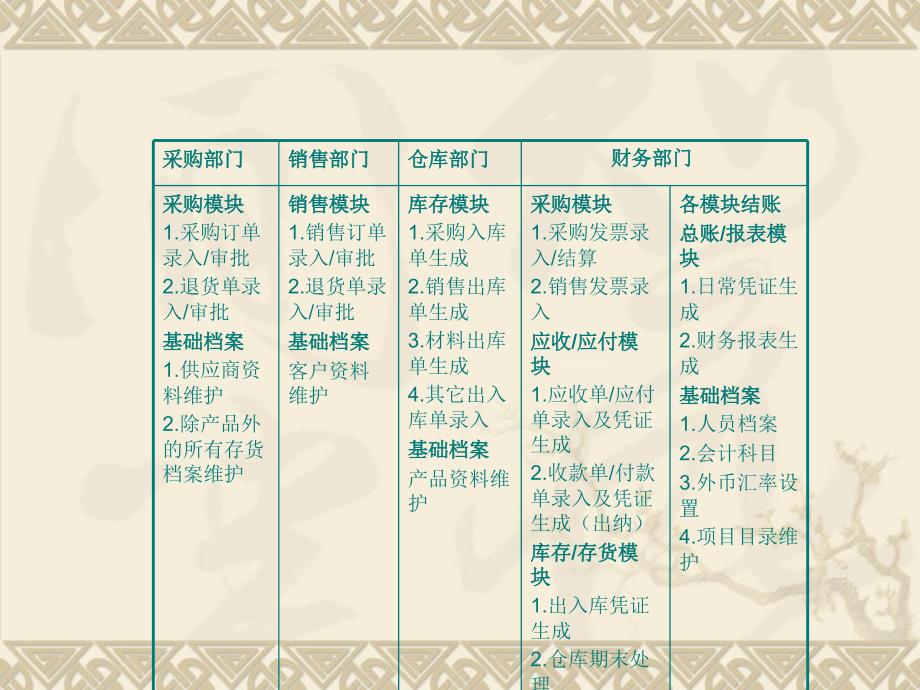 用友操作流程课件_第1页