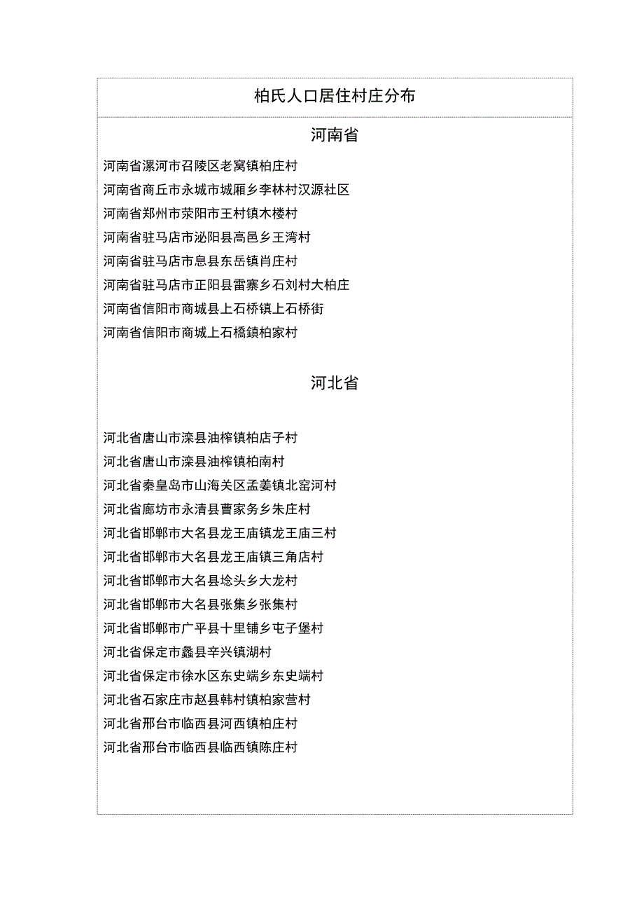 全国柏氏人口村落分布统计_第1页