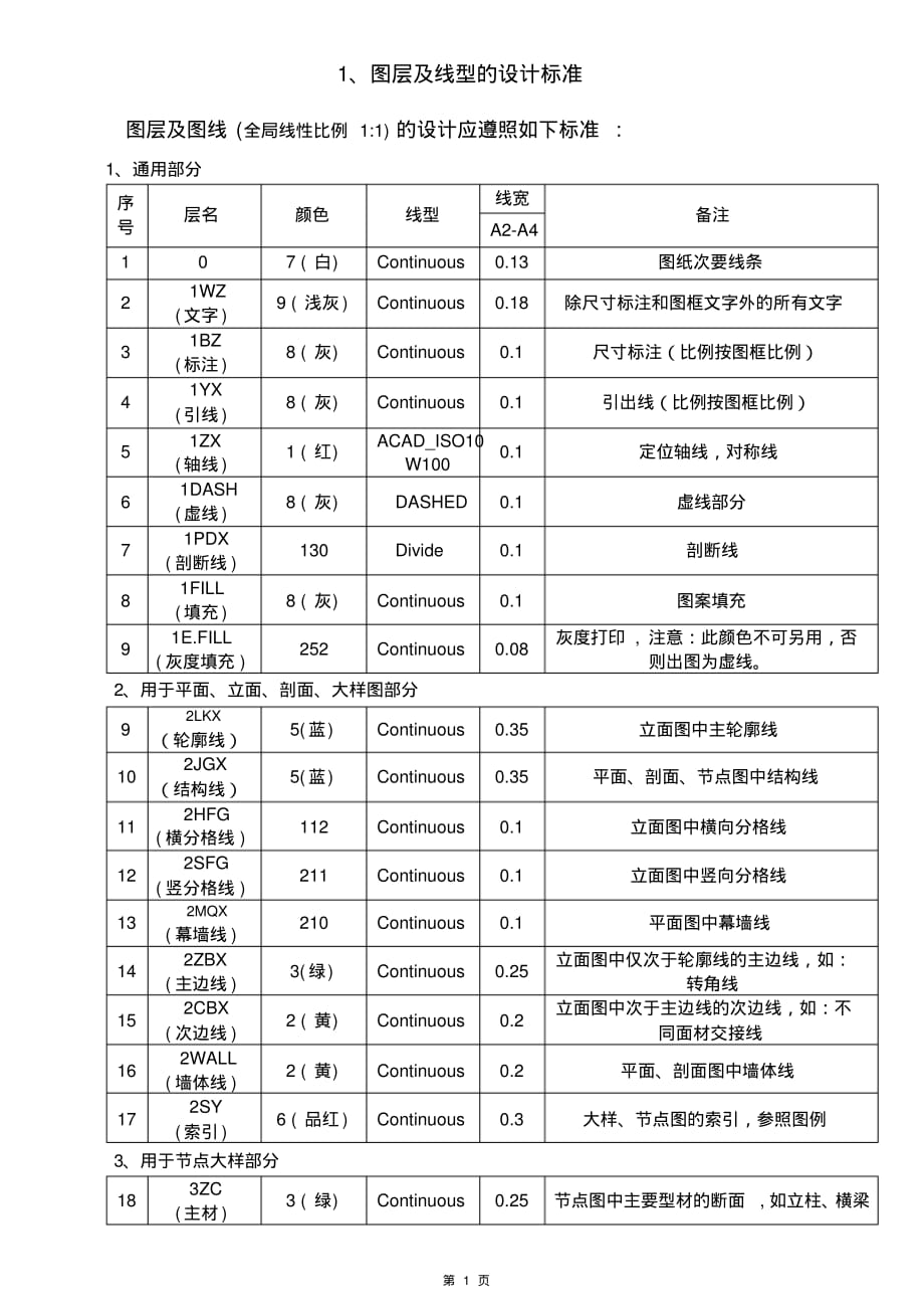 最新设计标准说明_第1页
