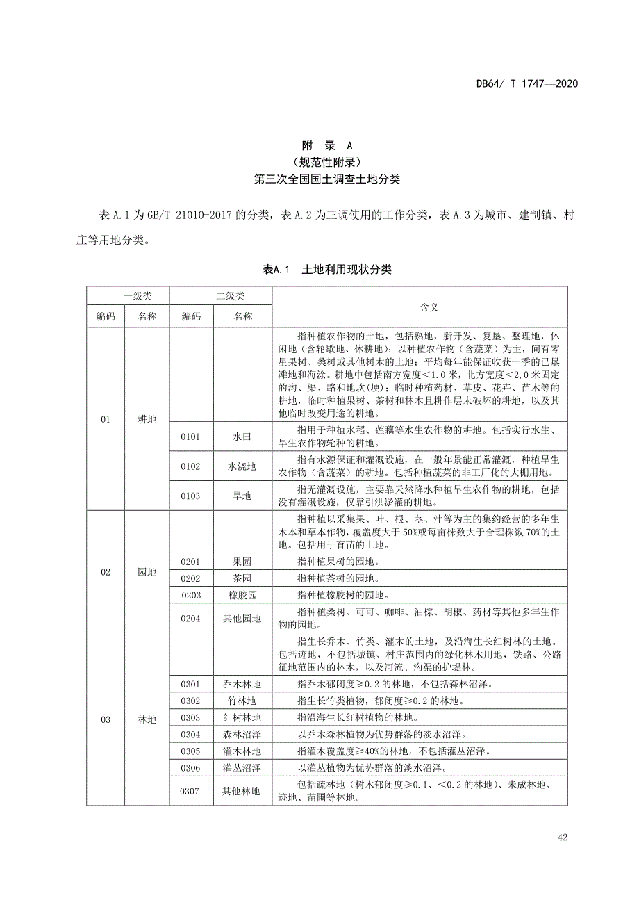 第三次全国国土调查土地、工作分类、图示_第1页
