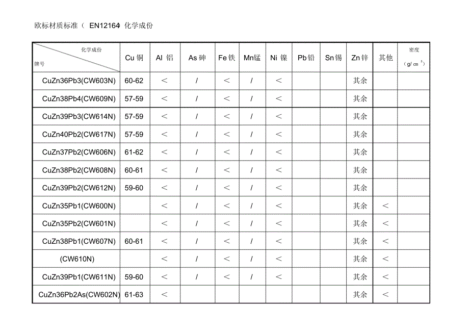 （最新）铜的欧标材质标准_第1页