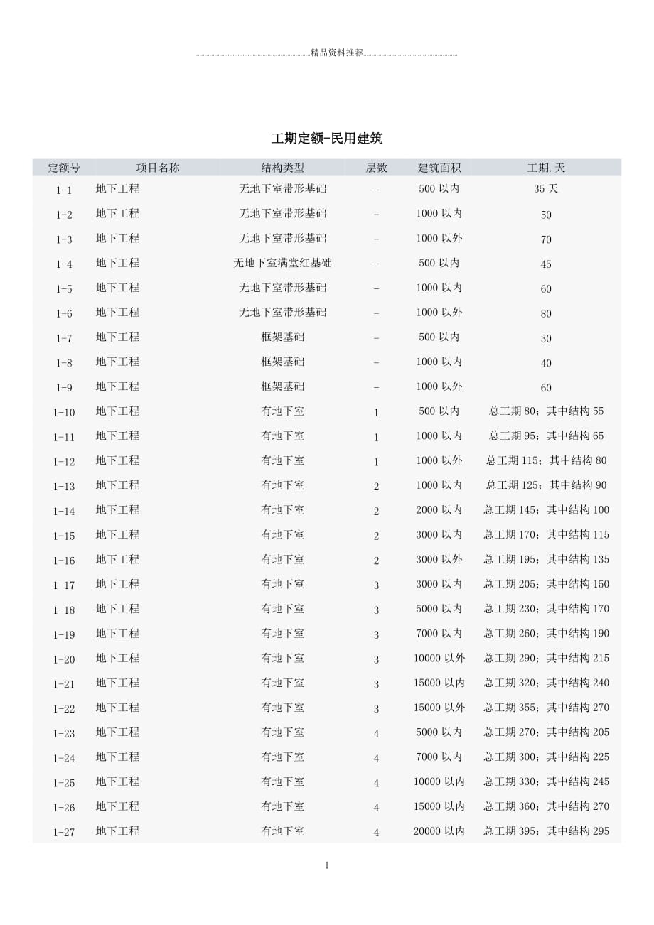 工期定额-民用建筑精编版_第1页