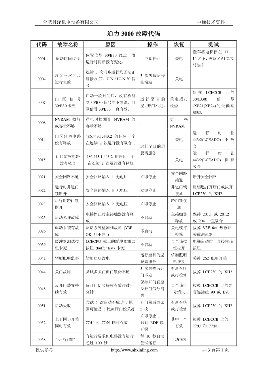 通力3000电梯故障代码表_第1页