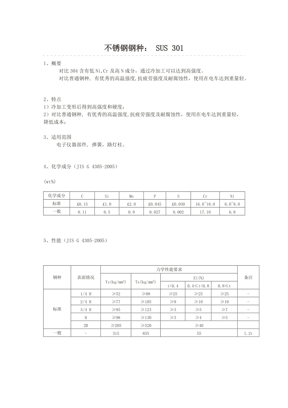 不锈钢钢种： SUS 301_第1页