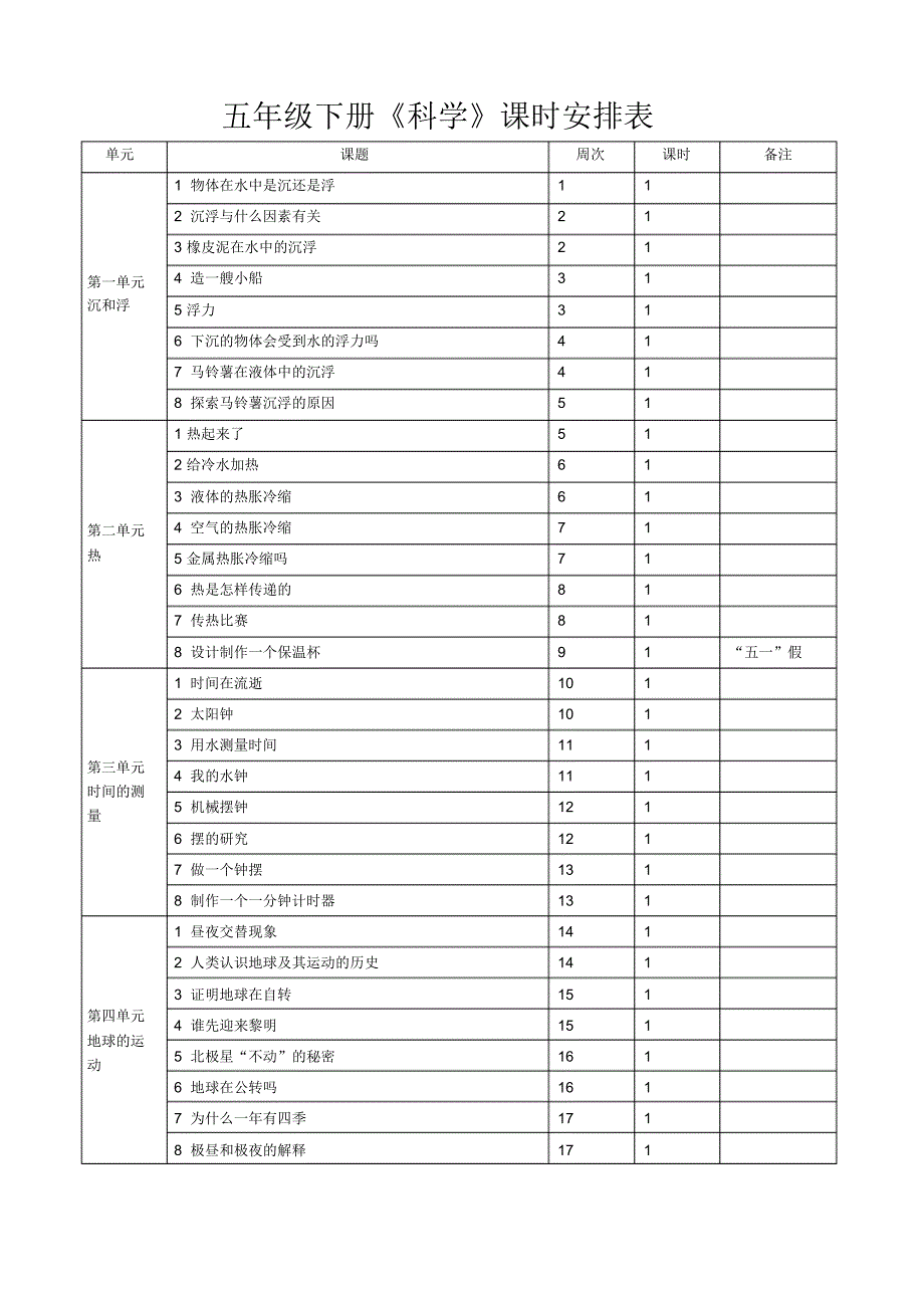 新版教科版五年级《科学》下册教学设计_第1页