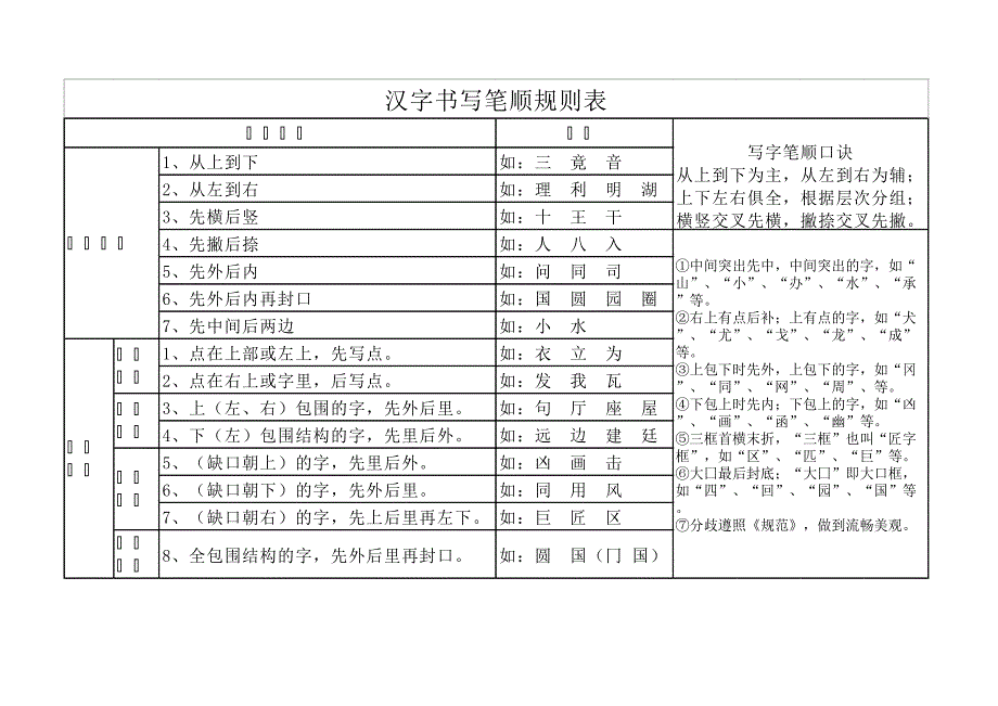 2037编号汉字笔画名称和笔顺规则及字体结构大全_第1页