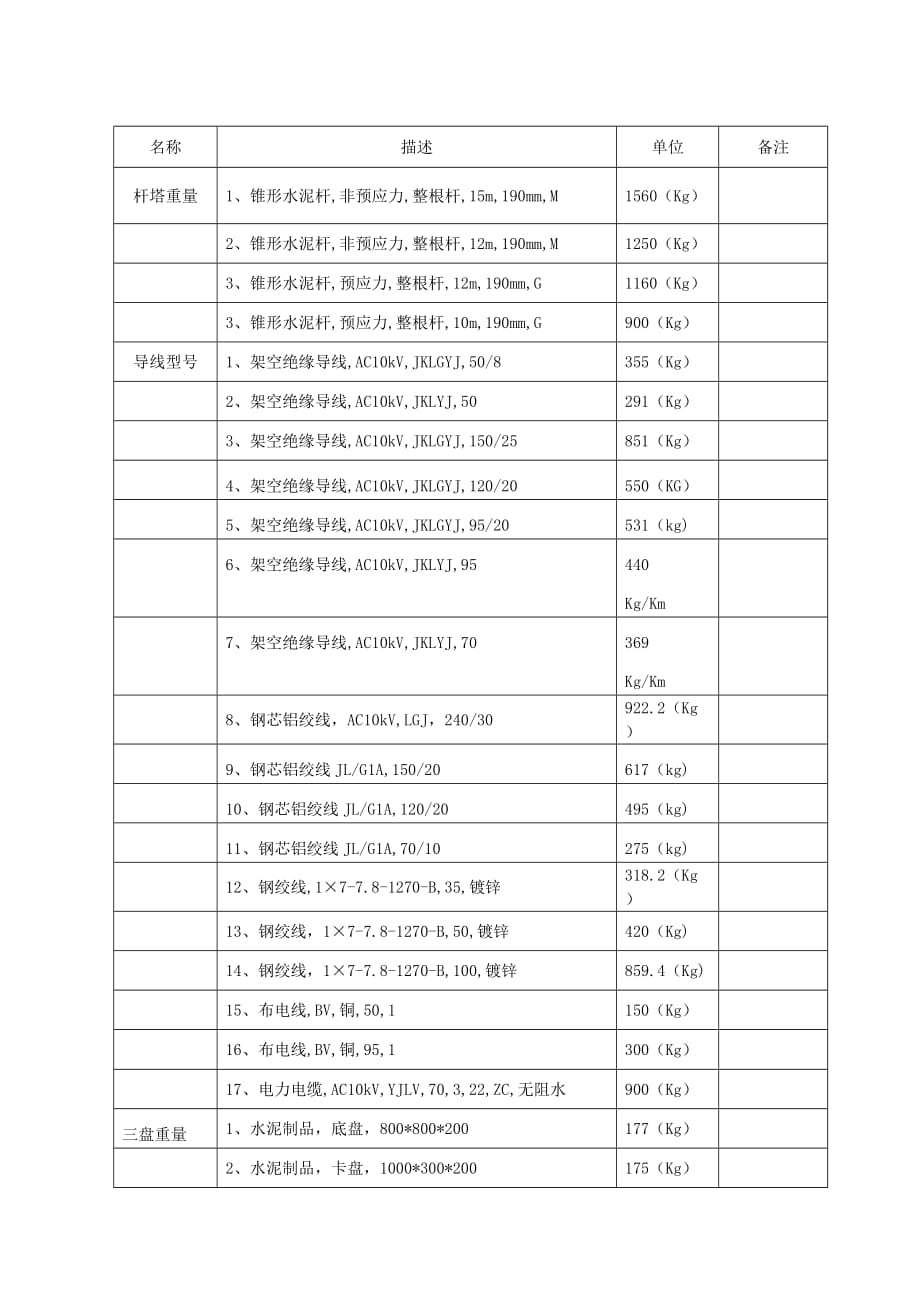 水泥杆、拉盘、导线重量.doc_第1页