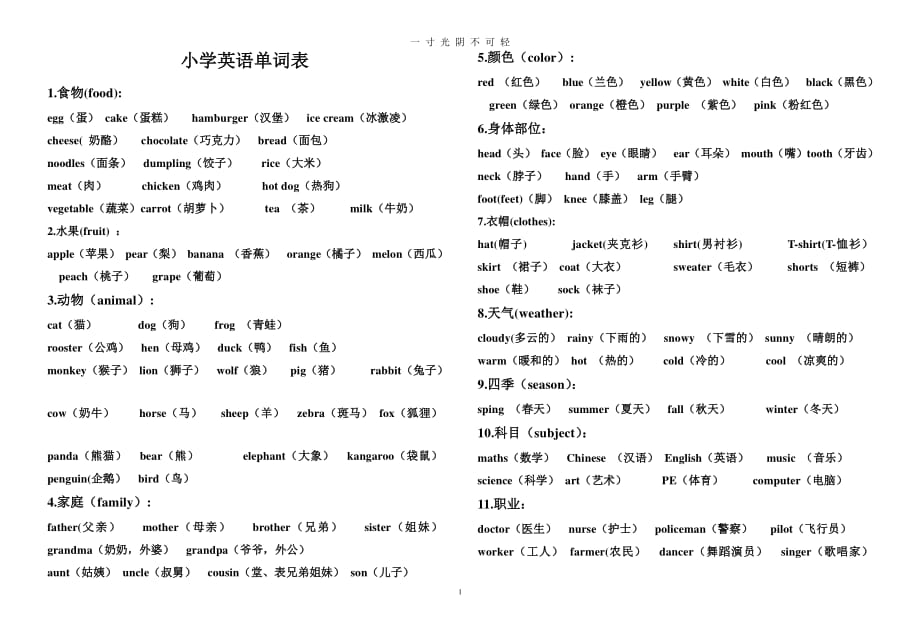 闽教版小学英语汇总 单词分类及重点句型（整理）.pdf_第1页