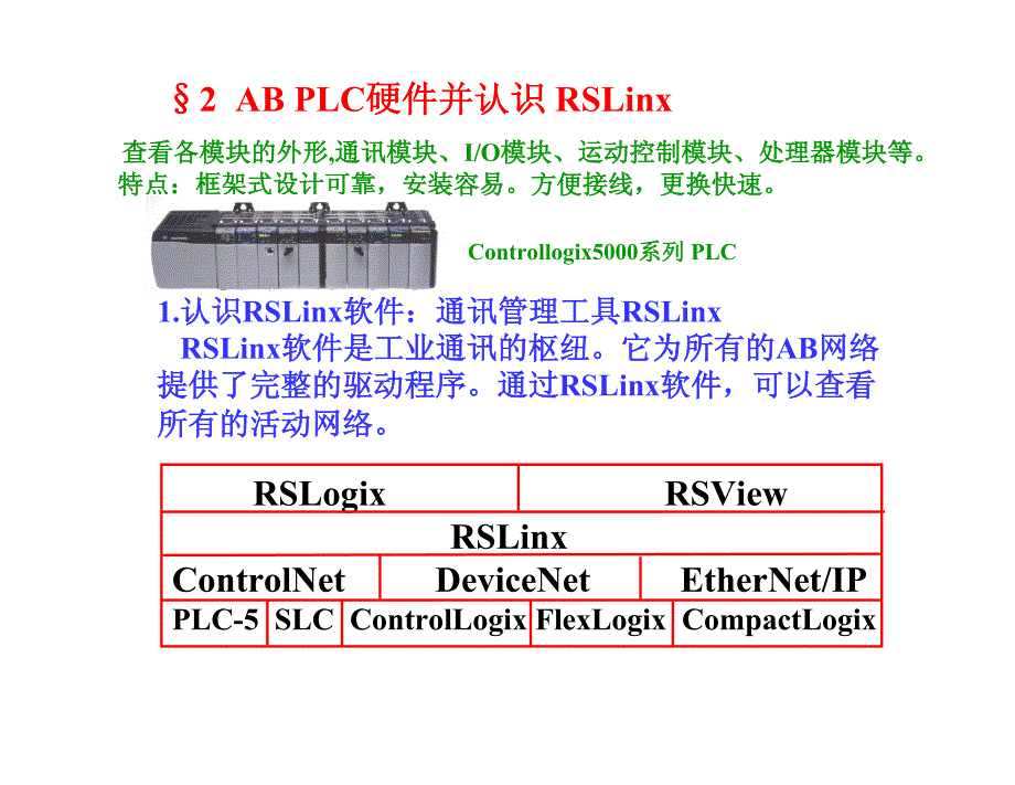 ABPLC5000培训资料_第1页