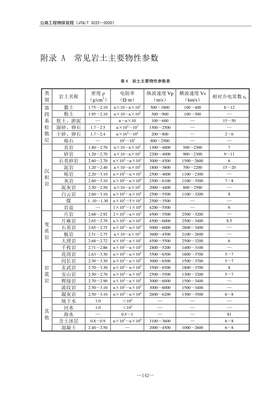 常见岩土主要物性参数、公路工程物探方法选用_第1页