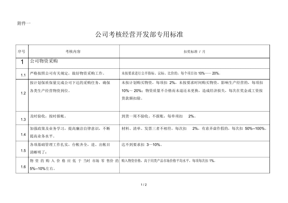 博思智联三峡总公司公司考核开发部专用标准_第1页