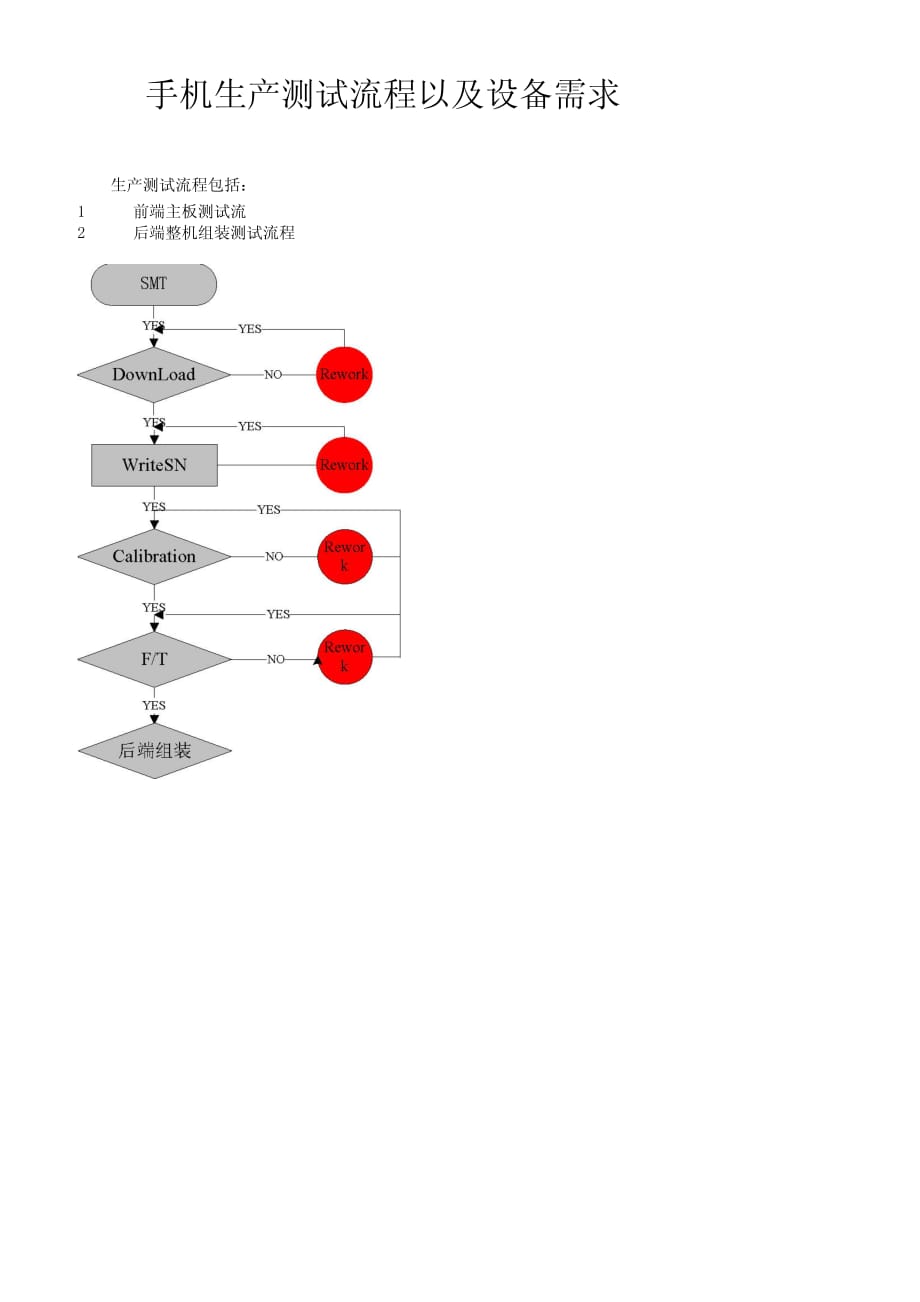 手机生产测试流程以及设备需求_第1页
